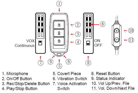 Labeled diagram of the VR-100 key fob recorder buttons, switches and earphone controls